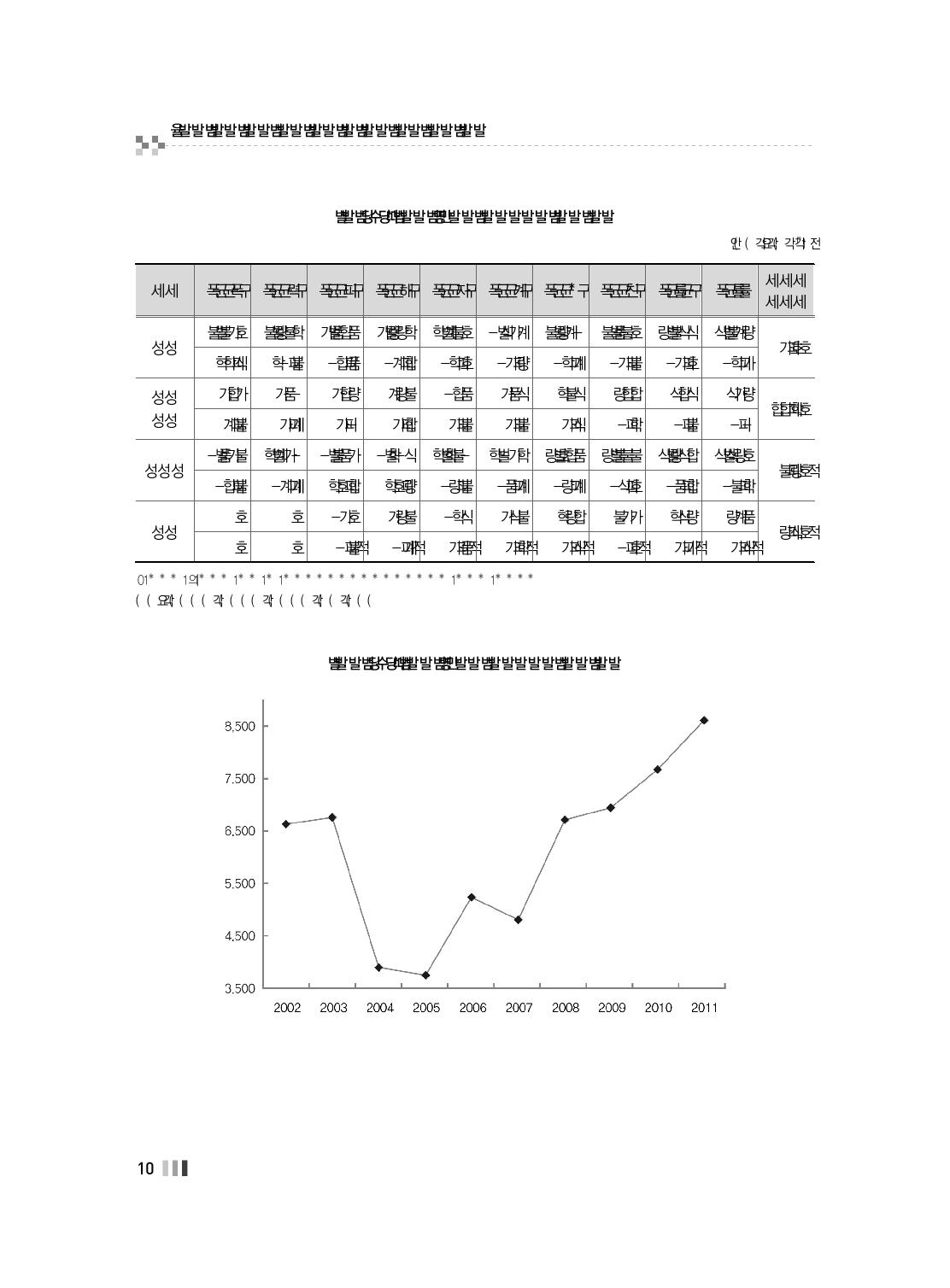 최근 10년간 성폭력사범 처분 결과