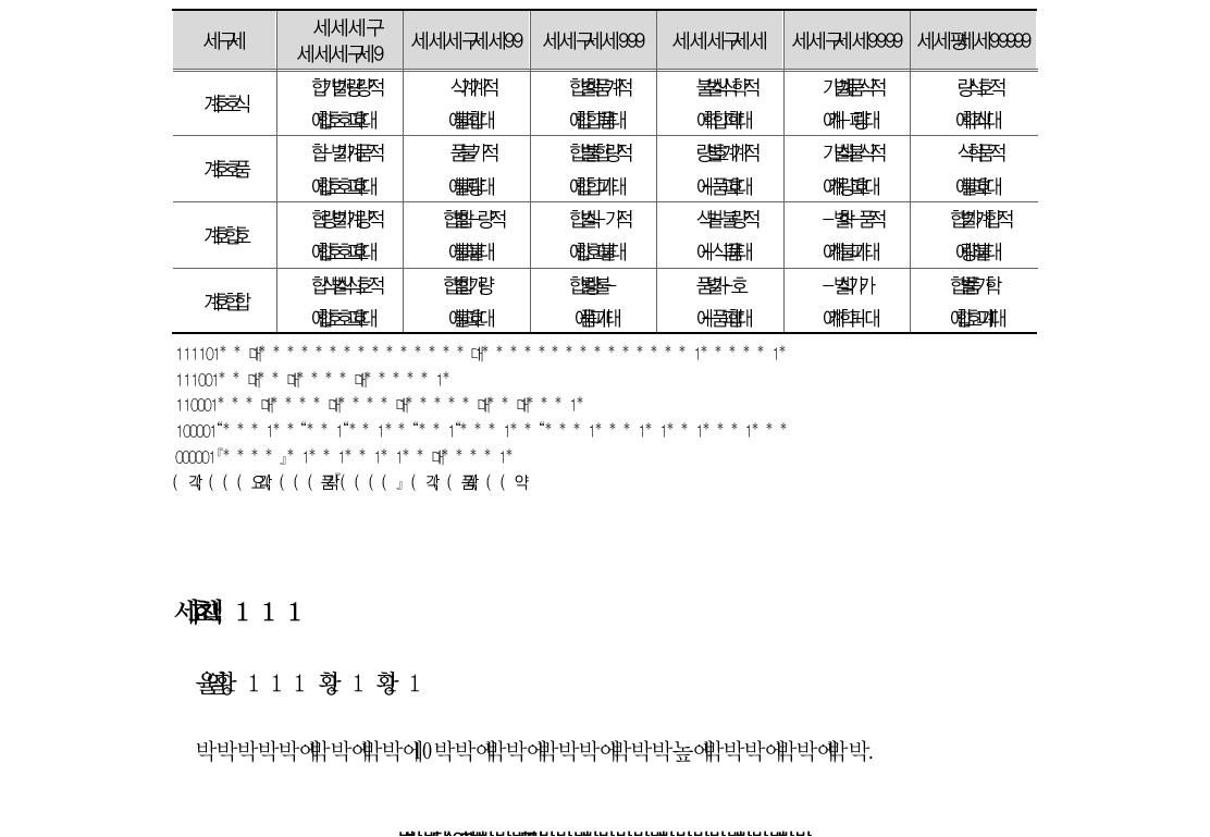 최근 10년간 가정폭력 폭력사범 처분 추이