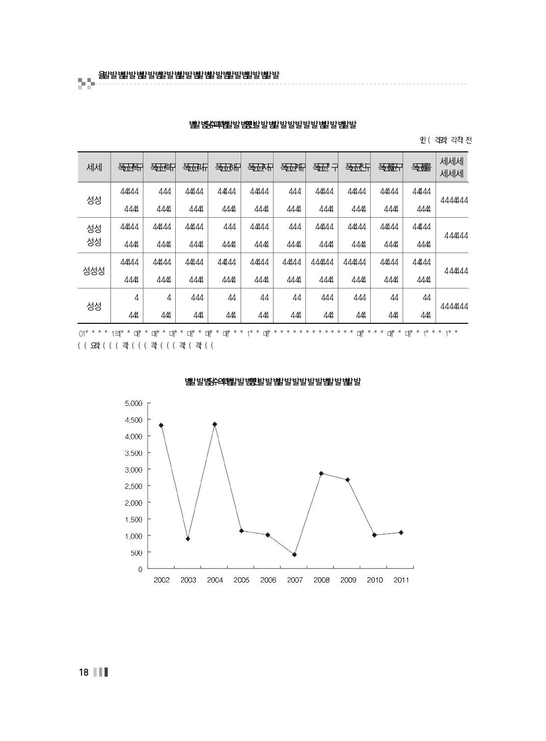 최근 10년간 가정폭력사범 처분 결과