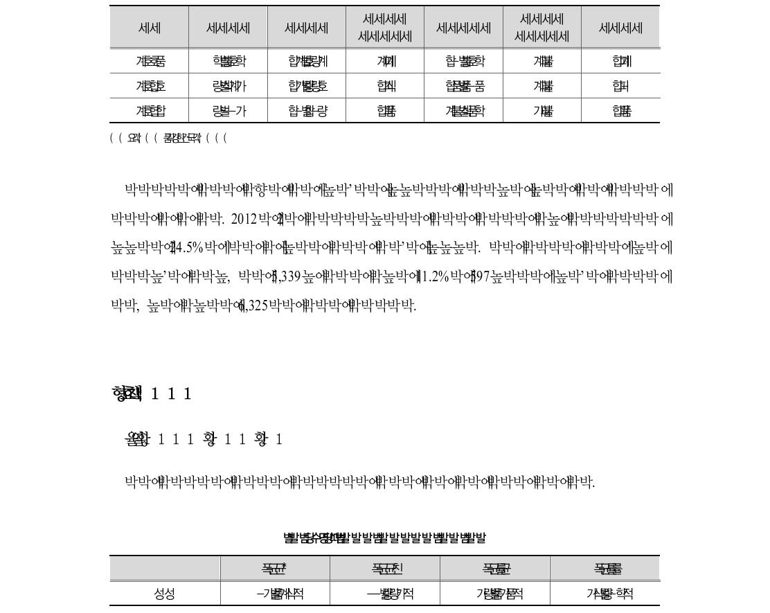 학교폭력 집단화