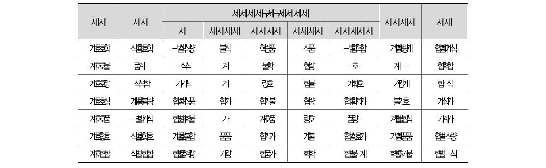 부정･불량식품(1399) 등 신고처리 건수