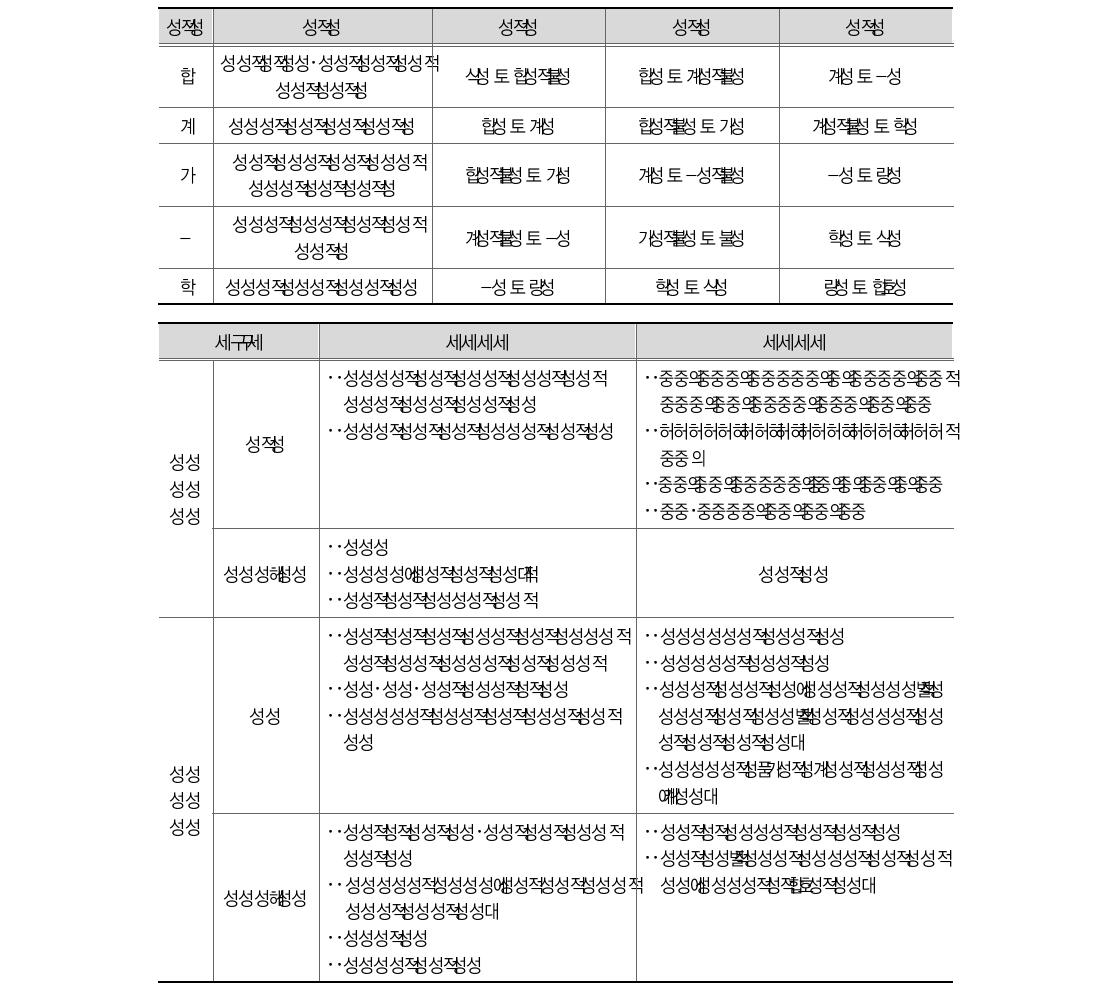 유해식품범죄에 대한 형종 및 형량의 기준