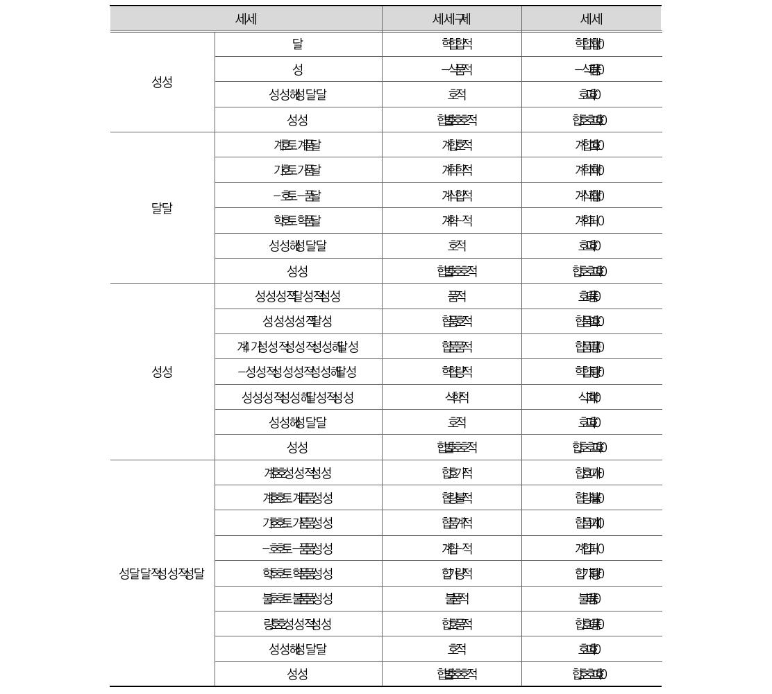 응답자 기본 인적사항(일반)