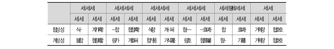 4대악 범죄 중 척결되기 쉬운 범죄 순위(경찰)