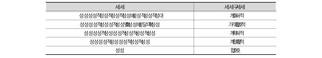 가정폭력 범죄 척결을 위해 가장 중요한 사항(경찰)