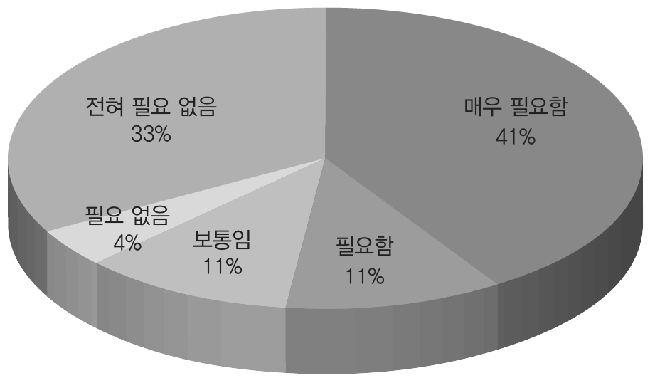 자녀의 생활 및 학습지도를 지원하는 정책의 필요성