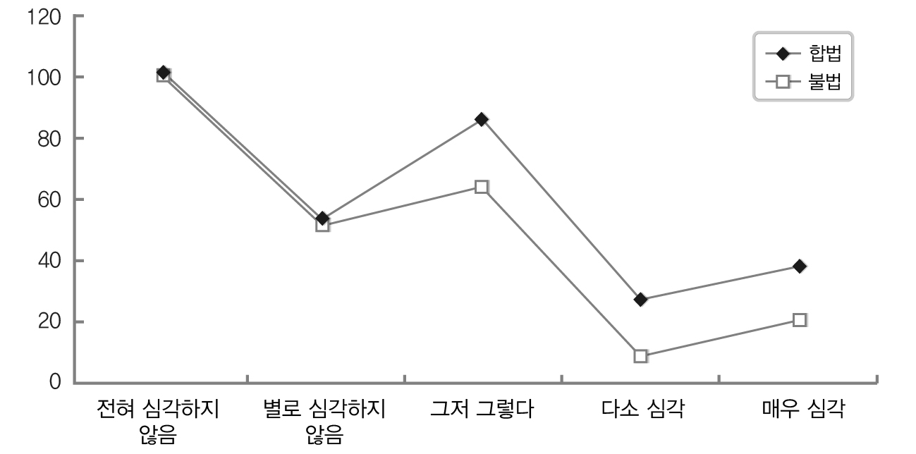 여권/외국인등록증 압류