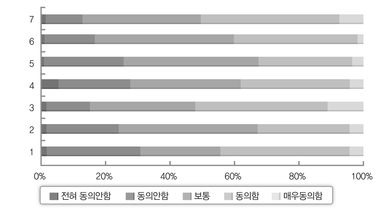 외국인 증가로 느끼는 위협