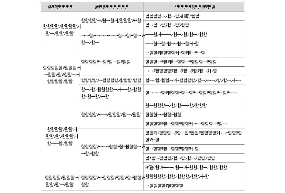 지식재산 12대 중점추진과제 및 점검대상 과제