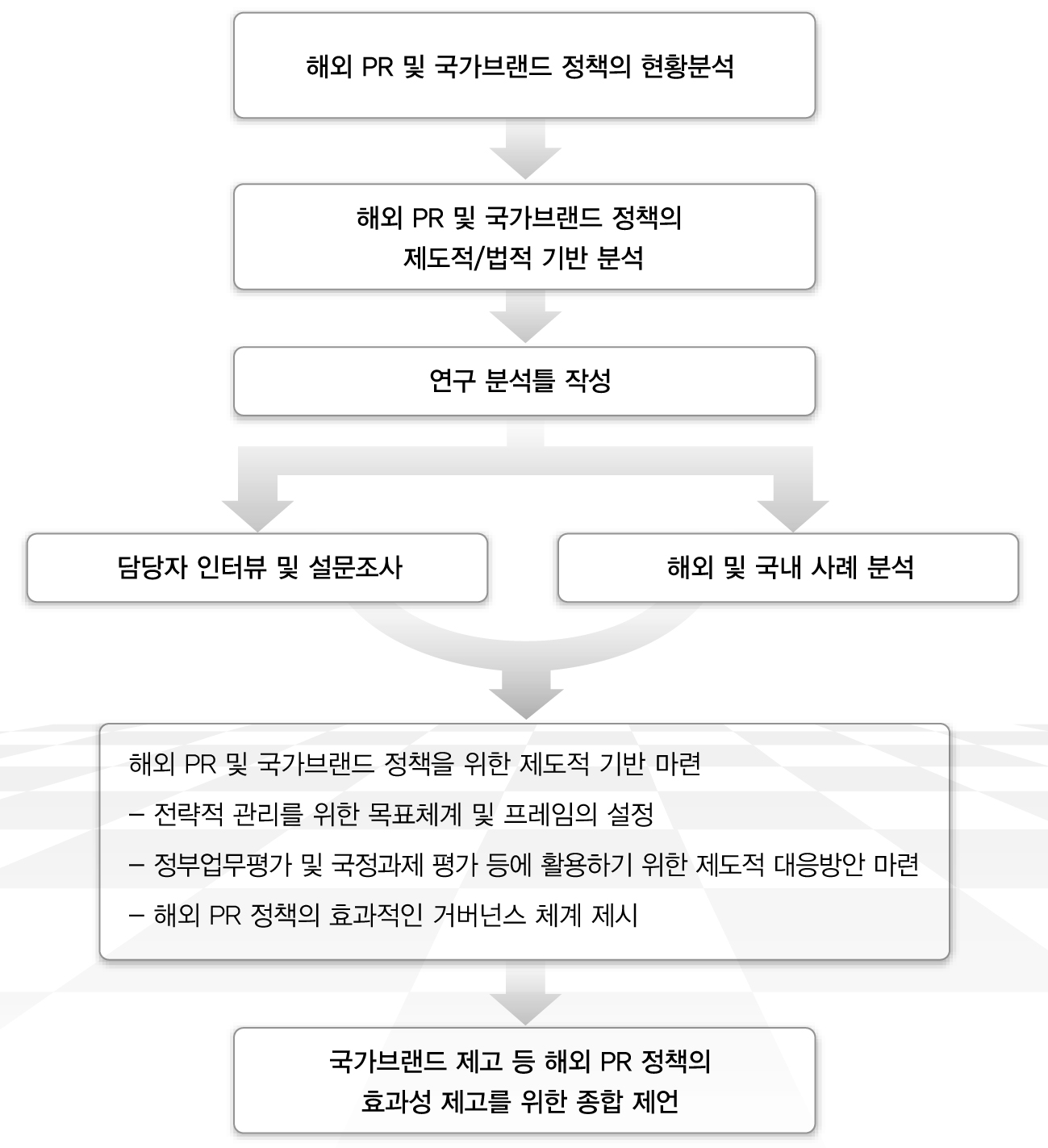 연구흐름도