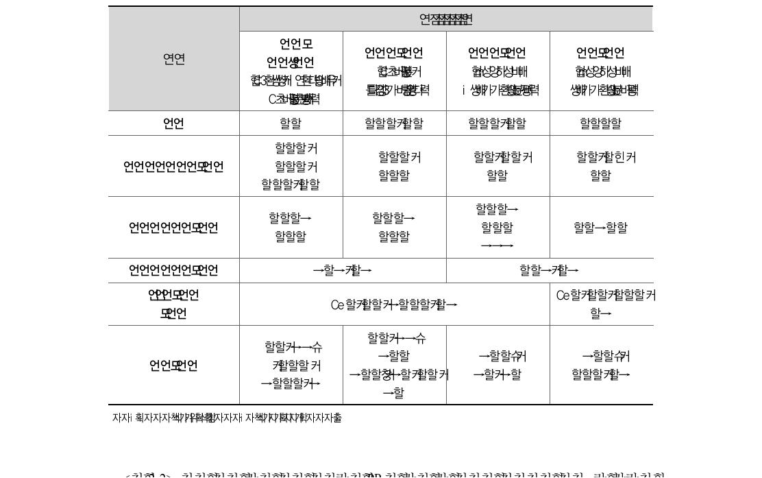 에서 보는 바와 같이 그루닉은 PR을 크게 네 가지로 구분하고 있다. 첫 번째는