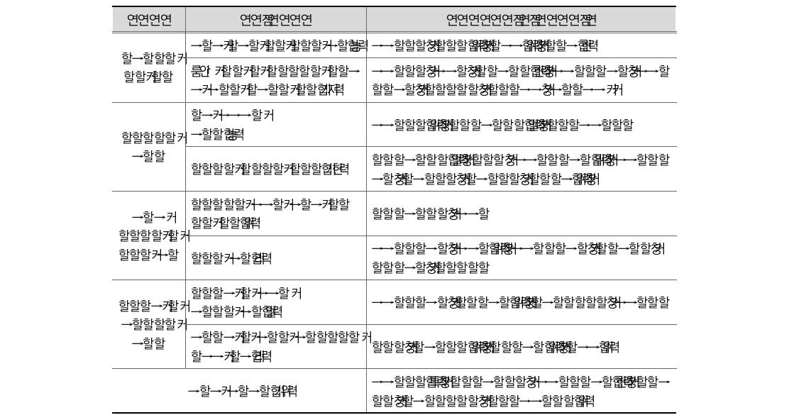 국가브랜드 제2차 기본계획(역점분야 및 중앙행정기관의 정책과제 수)