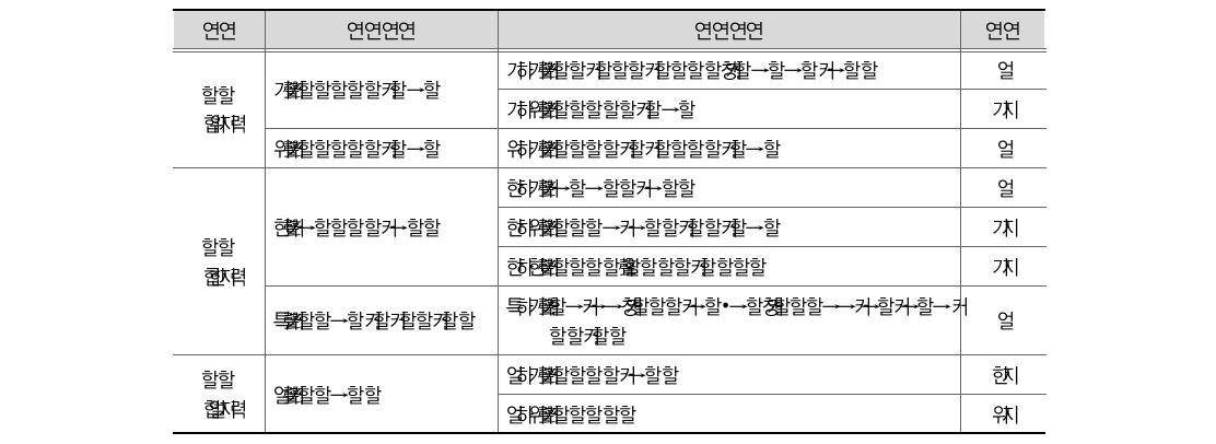 국가브랜드 평가항목 및 평가 지표