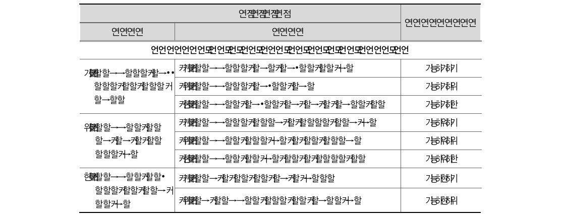 국토해양부 지식재산 시행계획의 기본계획과의 연계성(예시)