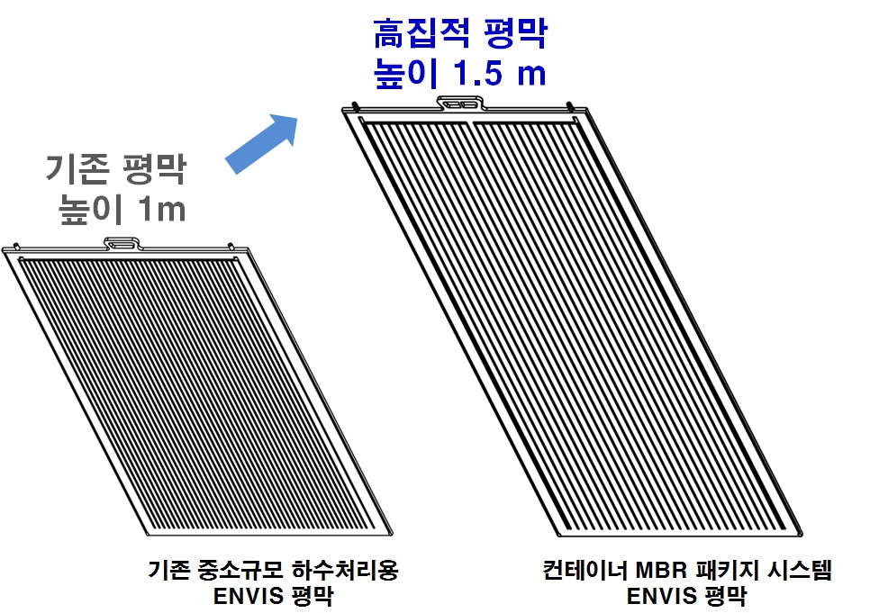 고집적성 MBR 평막 개발