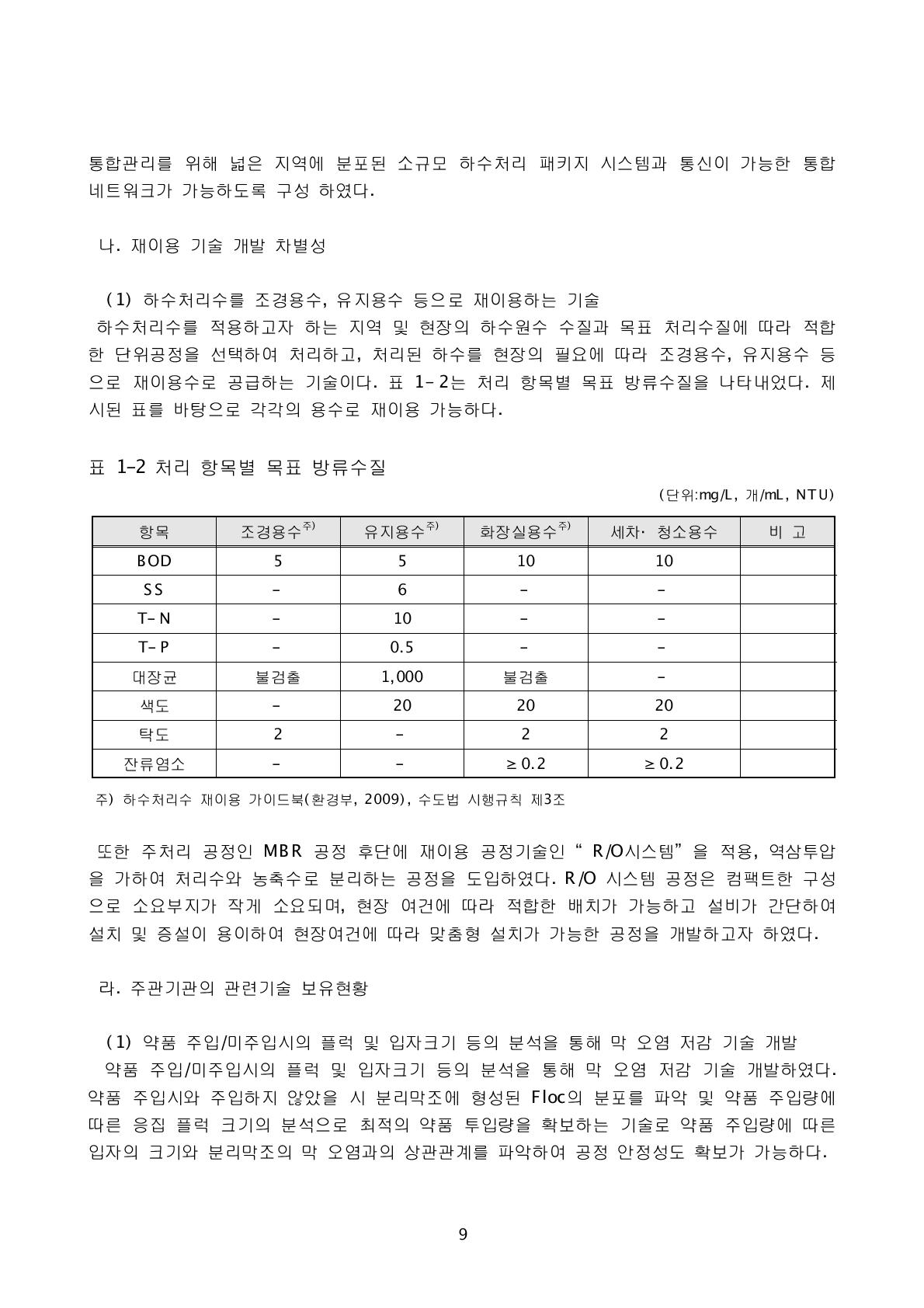 처리 항목별 목표 방류수질