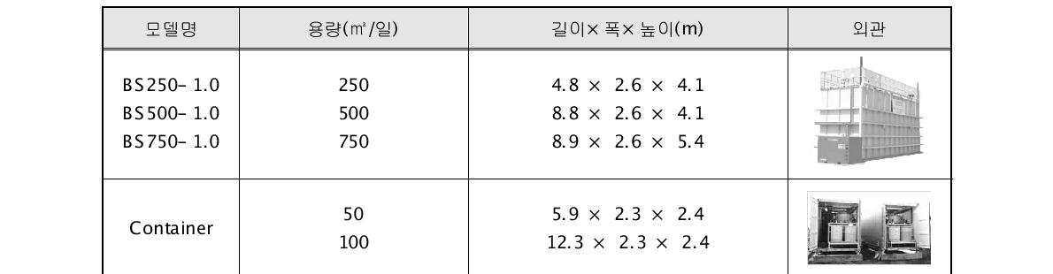 Hitachi Plant사 패키지 플랜트