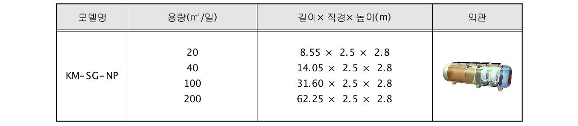 Kubota사 패키지 플랜트