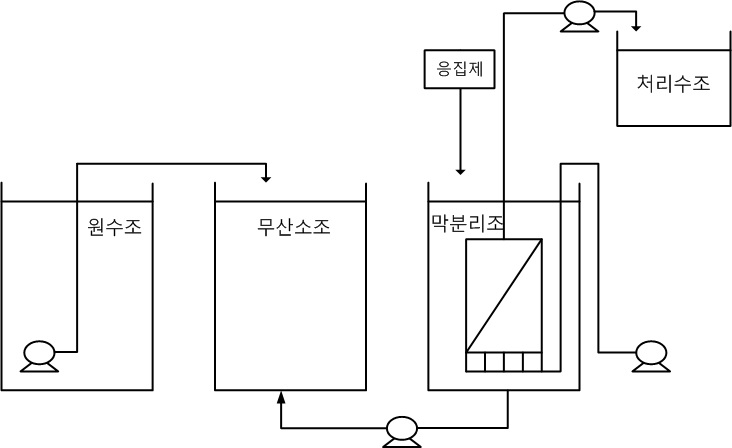 MBR 연속 운전 lab-scale 장치