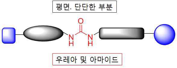 JSH hit 화합물의 도식도