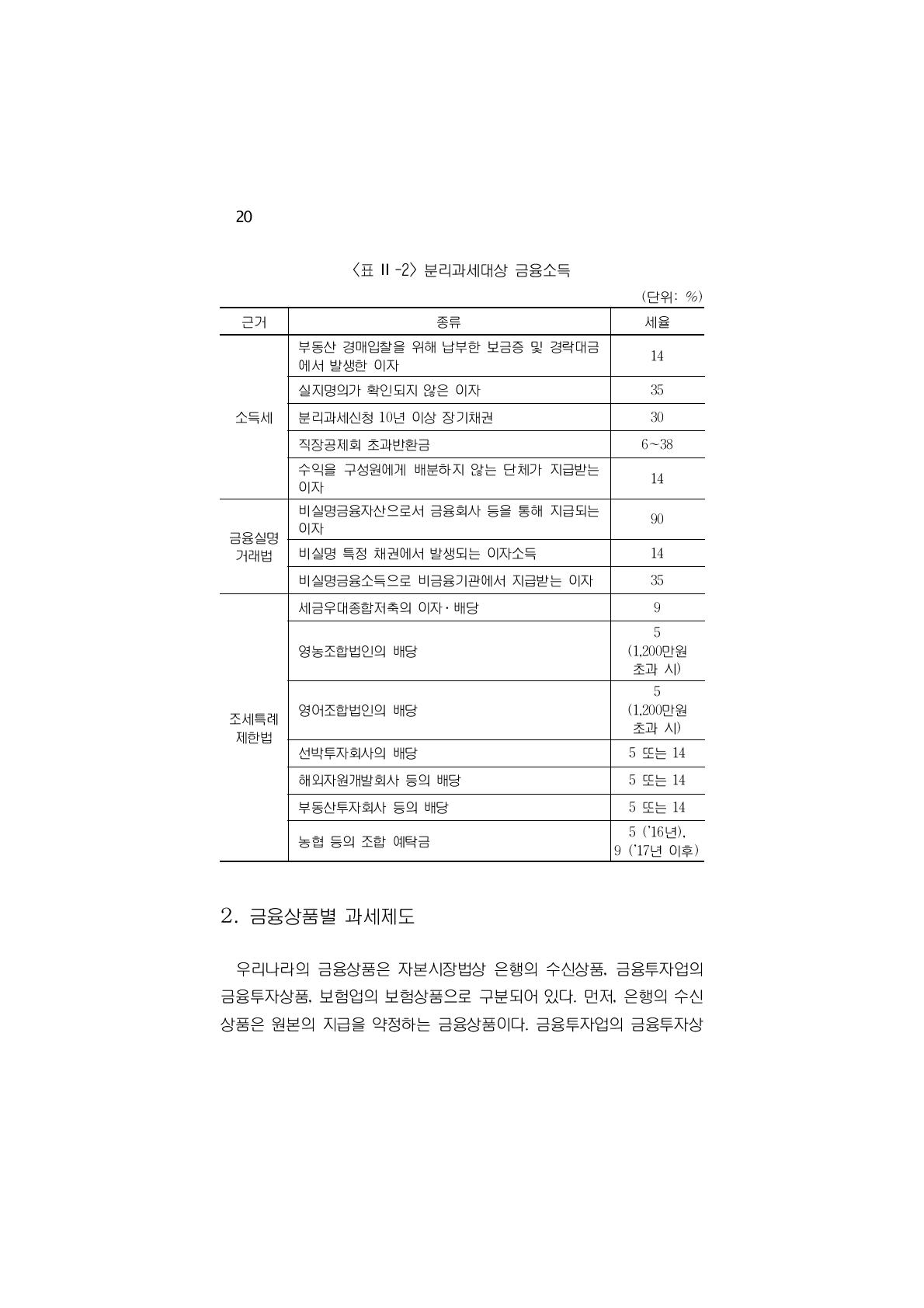 분리과세대상 금융소득