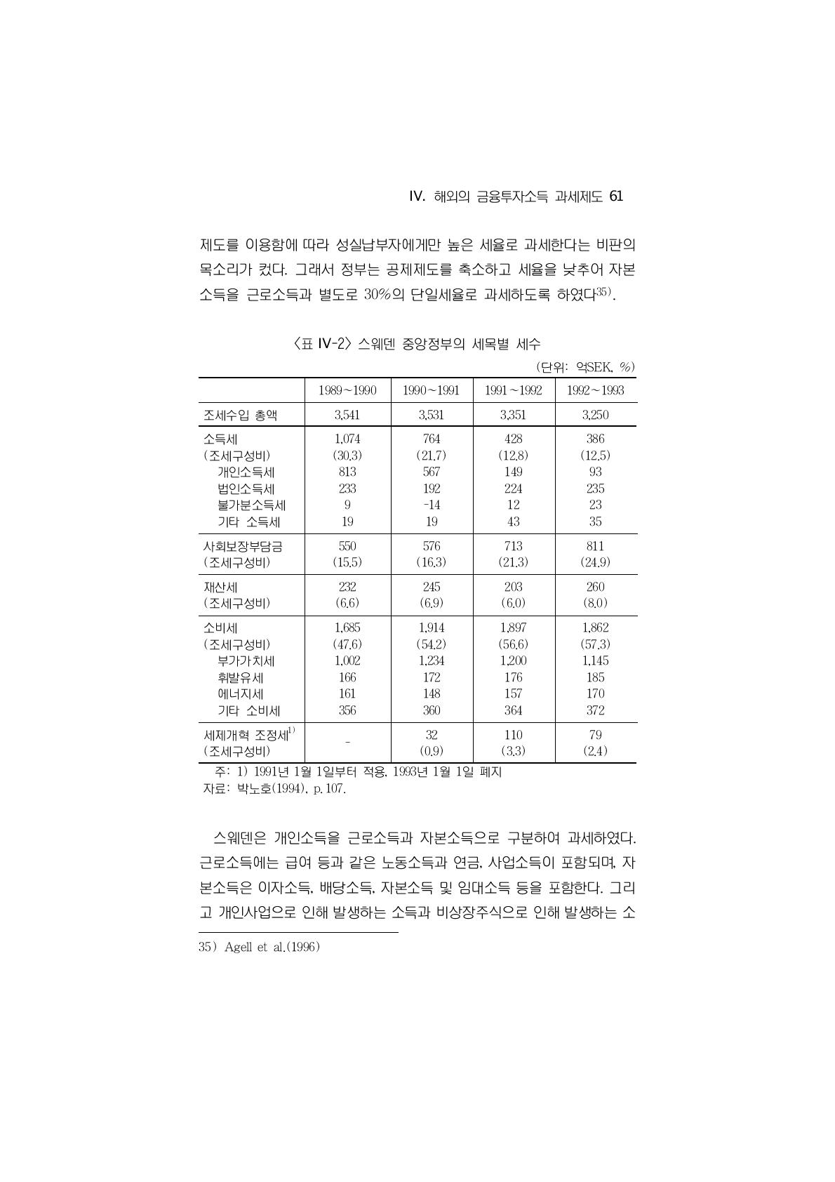 스웨덴 중앙정부의 세목별 세수