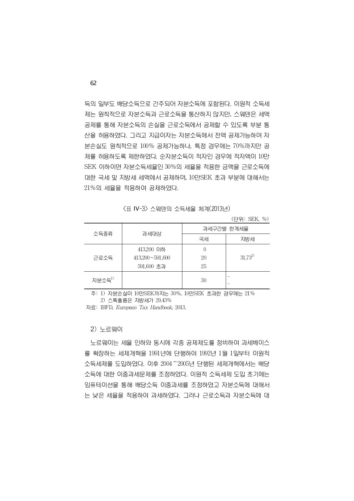 스웨덴의 소득세율 체계(2013년)