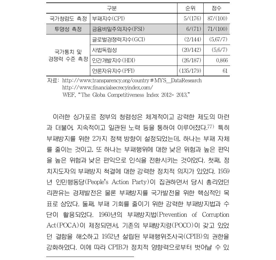 싱가포르의 국가청렴도, 투명성, 국가통치 및 경쟁력 수준