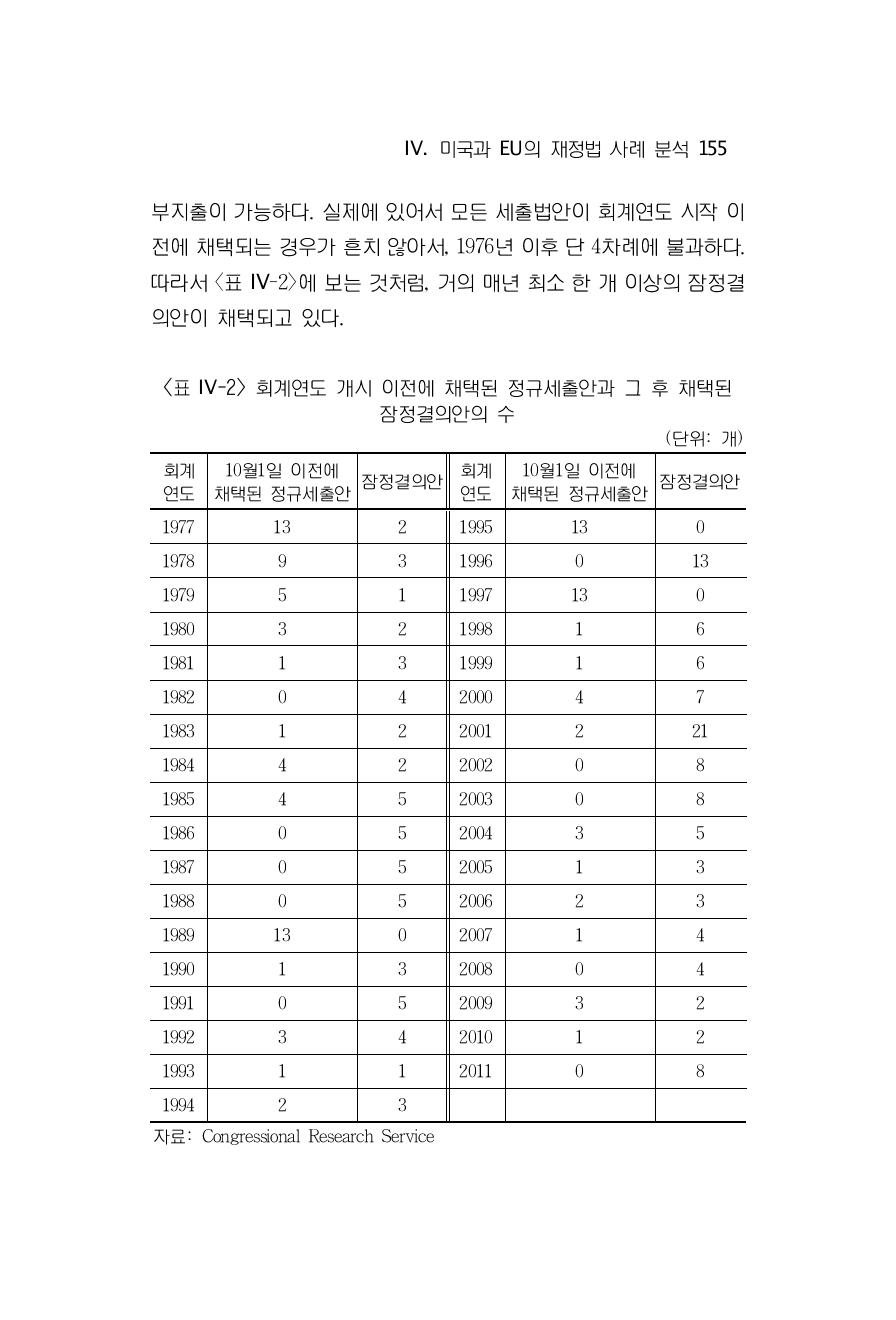 회계연도 개시 이전에 채택된 정규세출안과 그 후 채택된 잠정결의안의 수