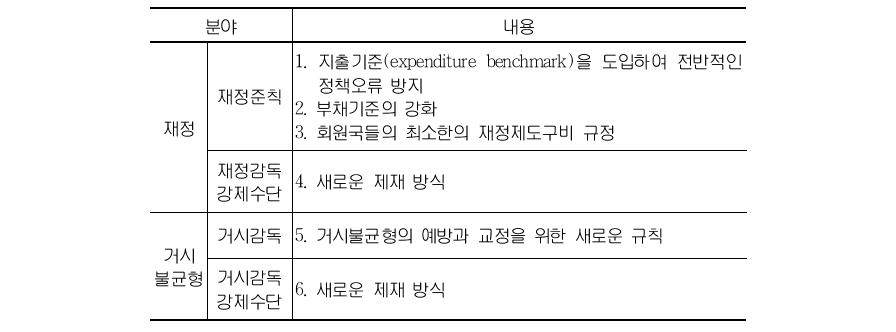 Six-Pack의 주요 내용