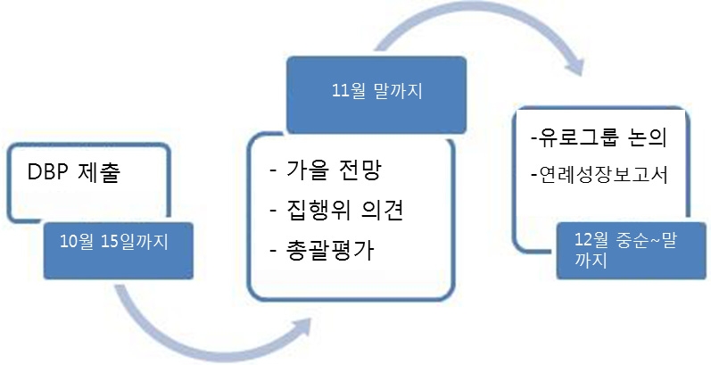 가을 평가 일정