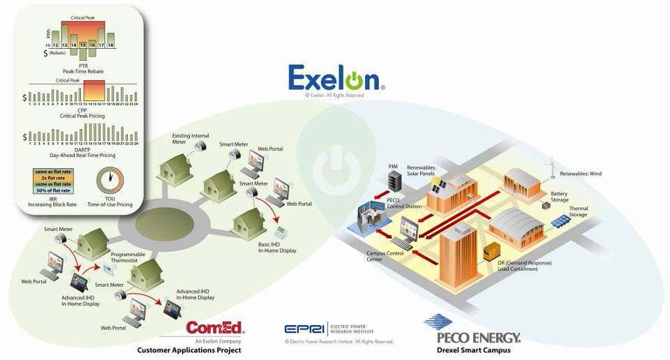 Exelon Project 구성도