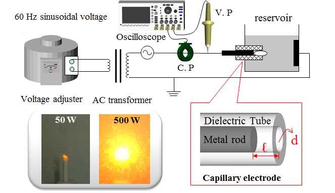 Schematic diagram of the experimental apparatus