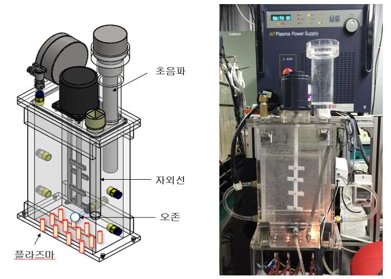 플라즈마AOP 생분해능 향상장치