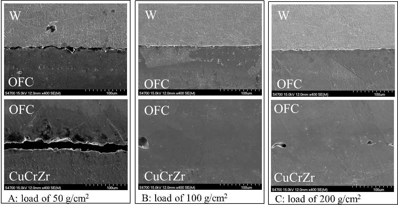 여러 하중을 적용한 텅스텐-구리합금 시편의 단면 SEM 이미지