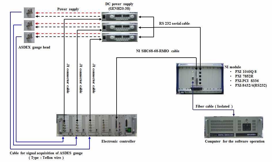 ASDEX 고속 중성입자 측정시스템 개략도