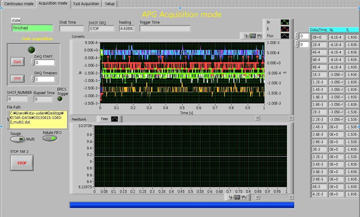 Slow DAQ mode