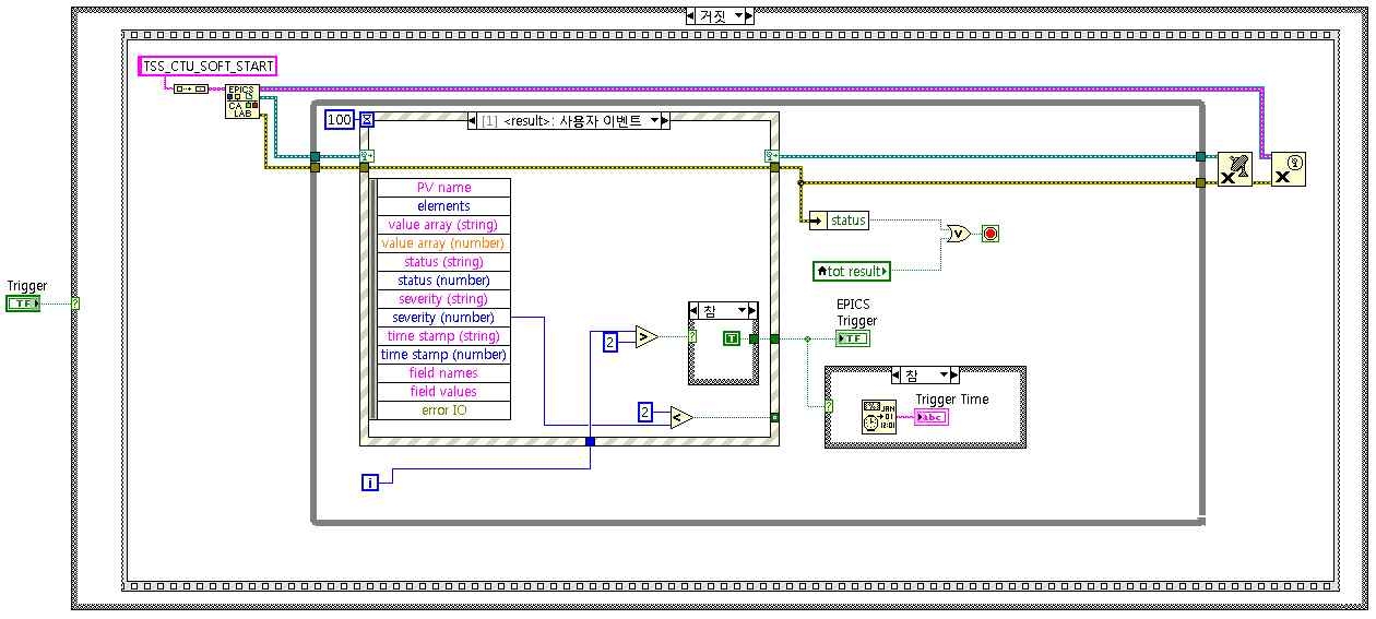 Host Program 상에서 EPICS interface를 처리한 결과 2