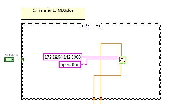 Host Program 상에서 MDSplus interface 호출하는 방법