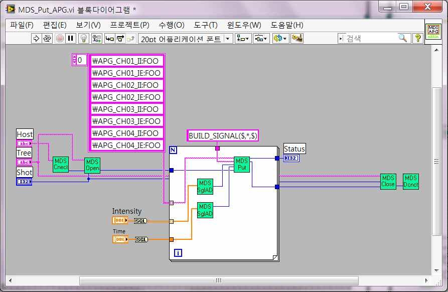 MDSplus interface의 역할을 하는 MDS_Put_APG.vi 의 블록다이어그램 화면