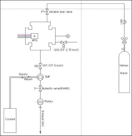 진공시스템 장비 구성도