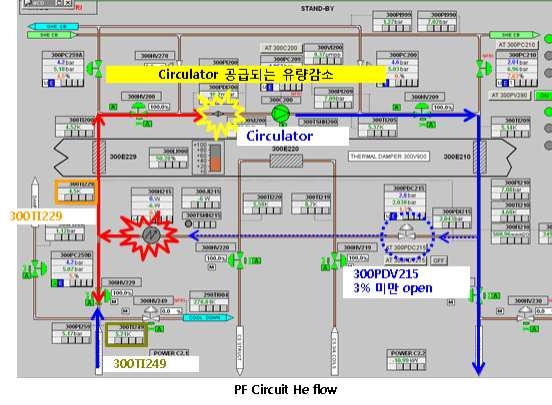 TF&PF 요동 현상 시 열 유입 경로 추적