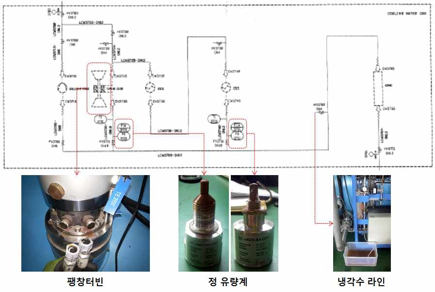 헬륨냉동기 냉각수 시스템 점검결과