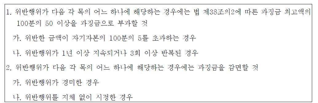 상호저축은행법 시행령의 과징금 부과기준