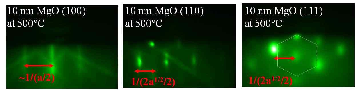 MgO (100), (110), (111) 기판 상에 형성된 10 nm 두께의 MgO 버퍼층의 RHEED 패턴