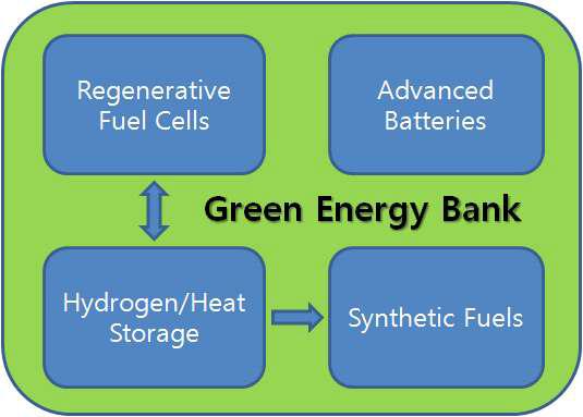 Green Energy Bank의 개요