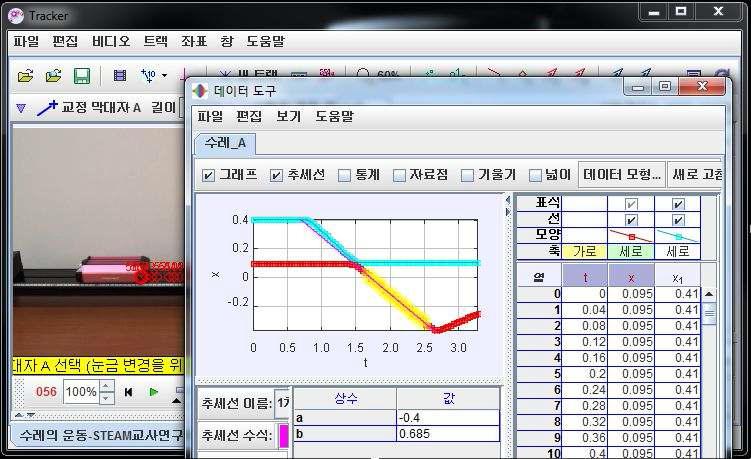 추세 분석-데이터 도구를 이용하여 추세선 분석하기