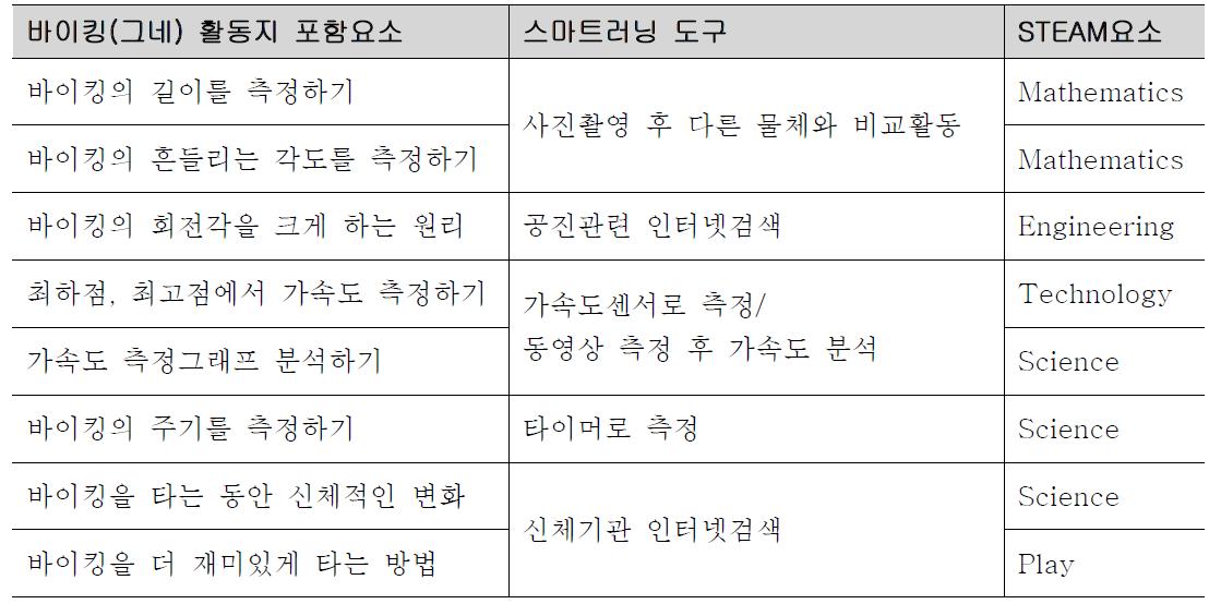 바이킹(그네) 활동지 구성내용