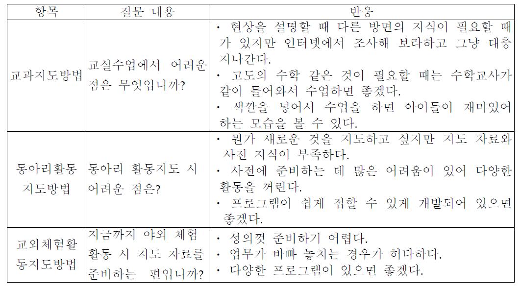 교사 실태 조사