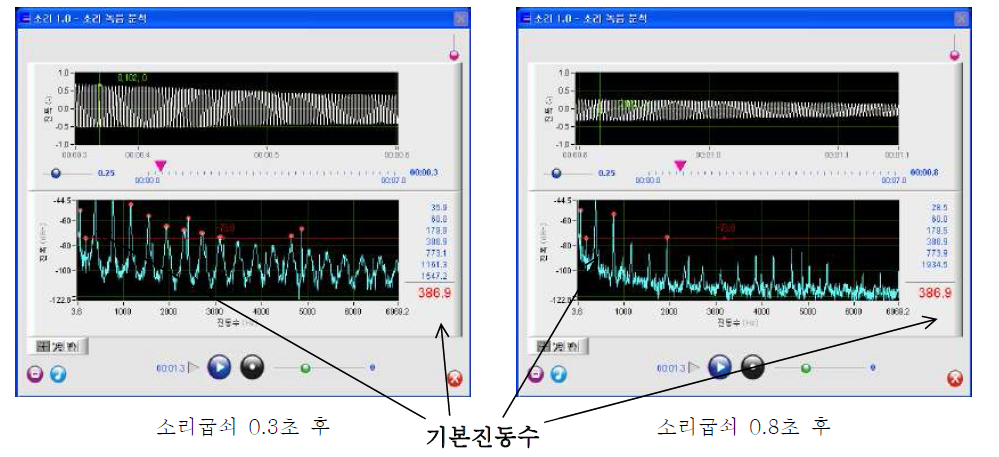 소리굽쇠의 소리